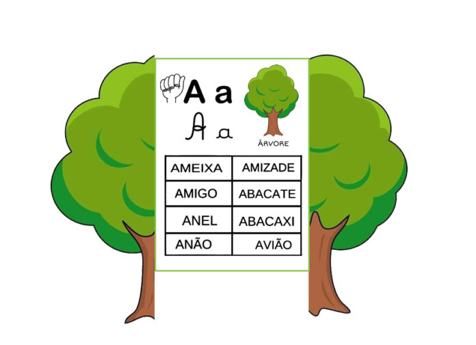 Cartão com vogais e nomes